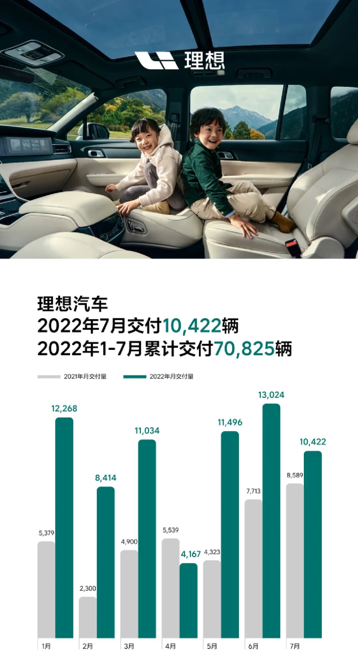 来源:理想汽车官方公众号