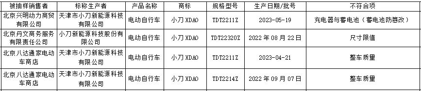 ▲来源：北京市市场监督管理局