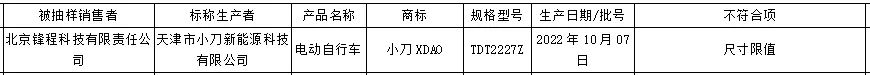 ▲来源：北京市市场监督管理局