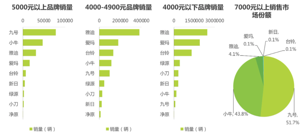 ▲来源：艾瑞咨询