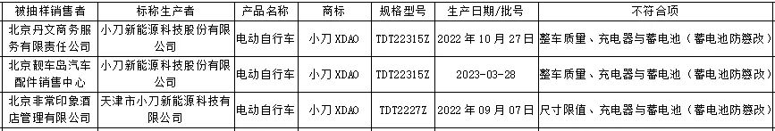 ▲来源：北京市市场监督管理局